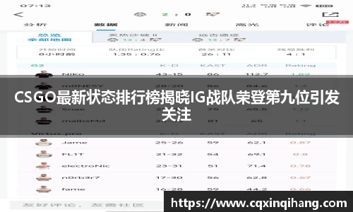 CSGO最新状态排行榜揭晓IG战队荣登第九位引发关注